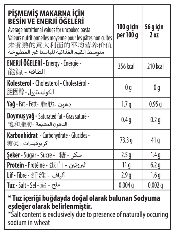 besin-degerleri